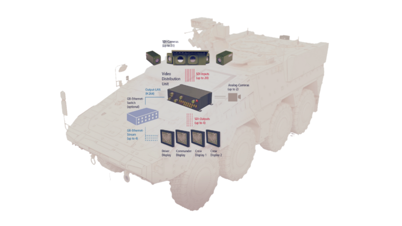 Scheme of System Composition for Tanks
