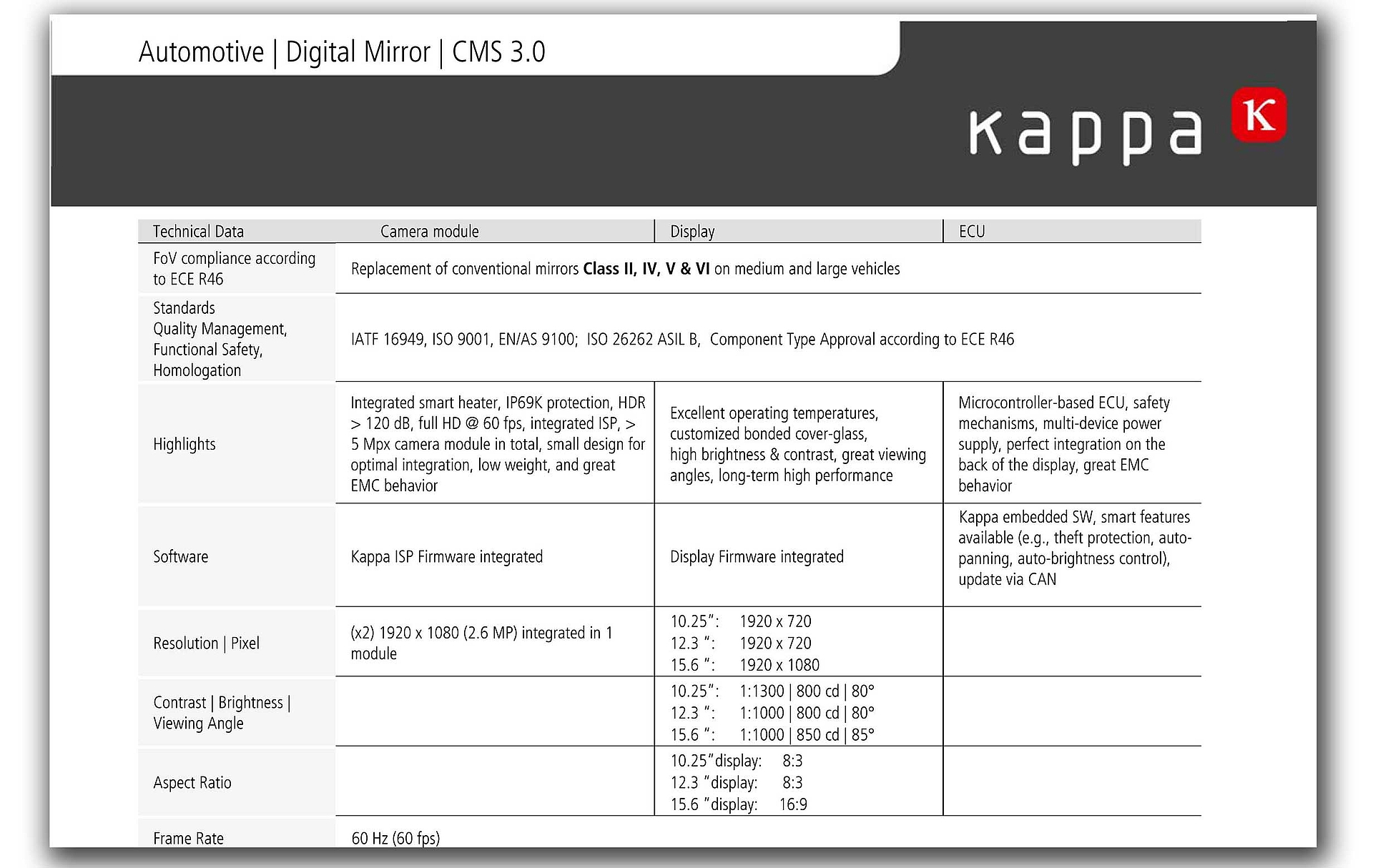 Datasheet Digital Mirror for Trucks | Kappa optronics