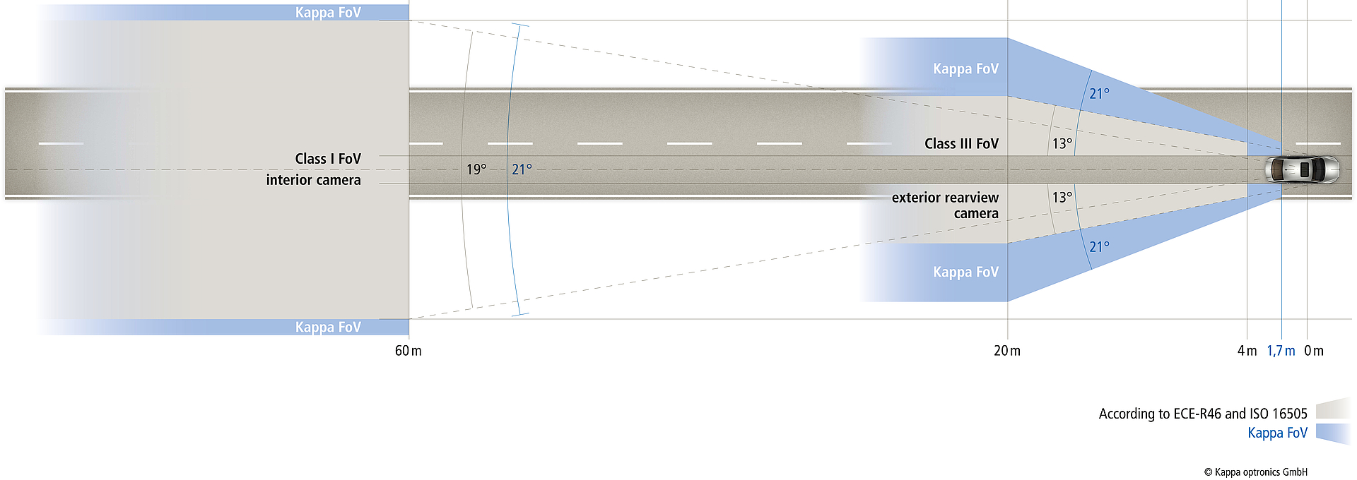 Top View CMS FOV ECE-R46 - Benchmark Kappa Top View CMS FOV ECE-R46 - Benchmark Kappa