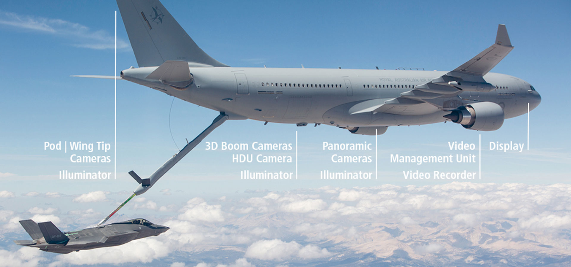Kappa optronics for Air to Air Refueling for the airbus MRTT 400
