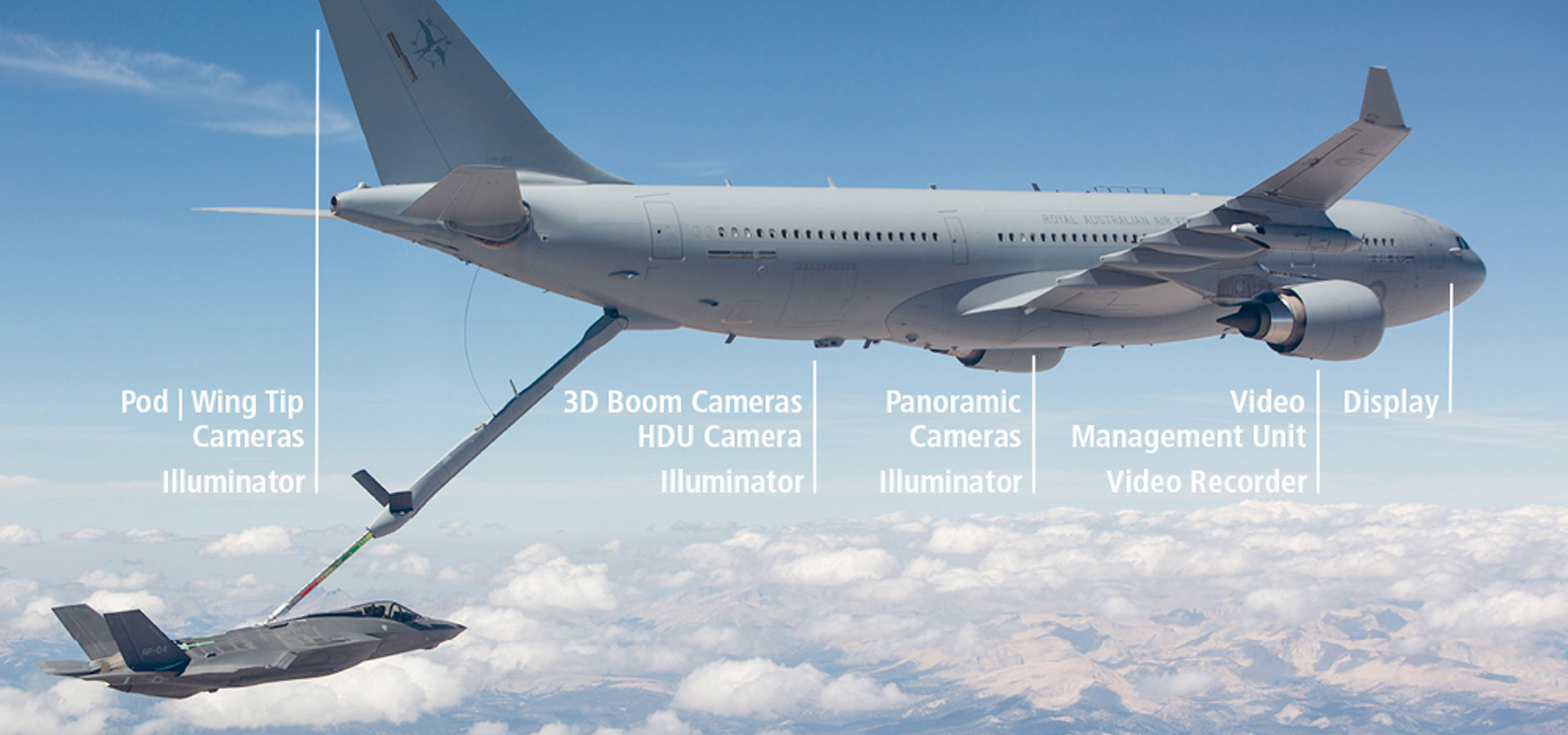 Kappa optronics for Air to Air Refueling for the airbus MRTT 400