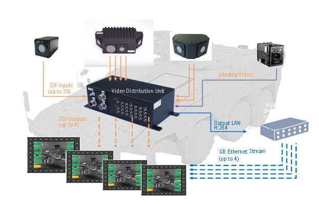 DVE System Configuration on tank | Kappa optronics