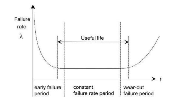 Kappa optronics Design assurance levels and test procedure