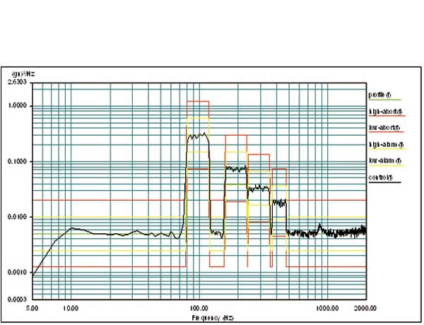 Kappa optronics Rugged Quality Test 