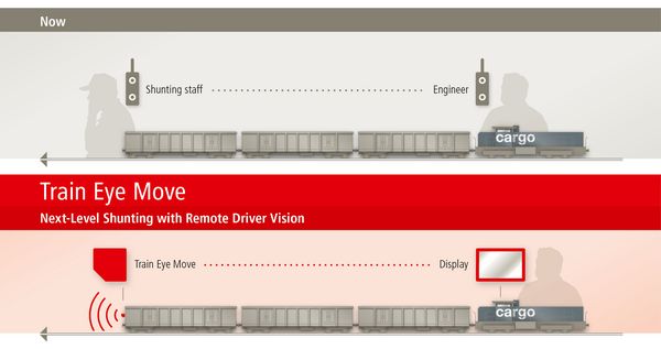 Kappa optronics train eye for rail vision solutions