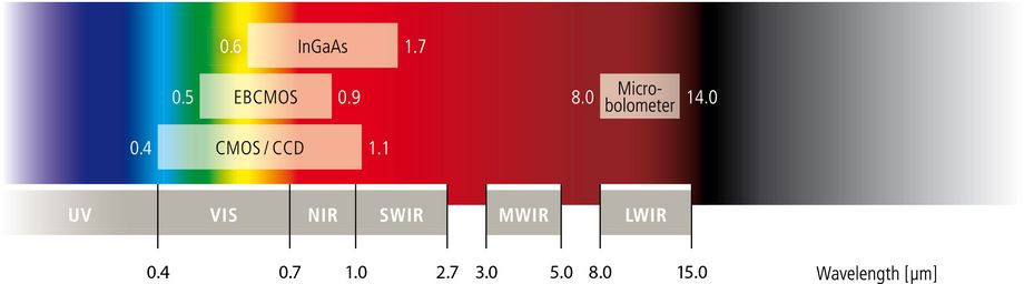Kappa optronics wavelength